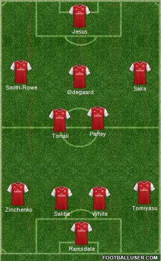 Arsenal Formation 2022