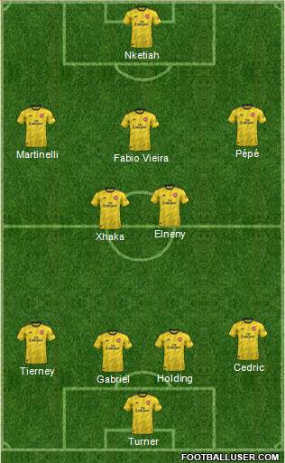 Arsenal Formation 2022