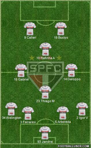 São Paulo FC Formation 2022