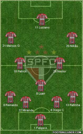 São Paulo FC Formation 2022