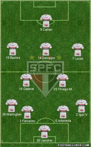 São Paulo FC Formation 2022