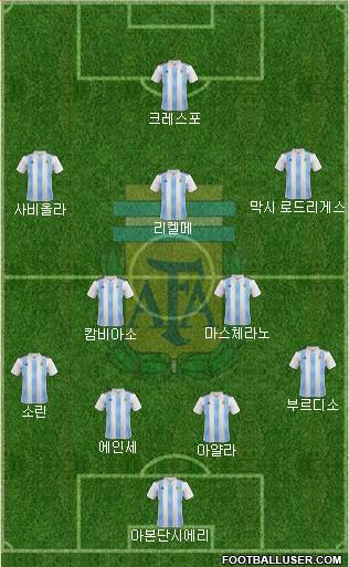Argentina Formation 2022