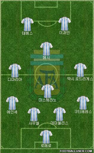 Argentina Formation 2022