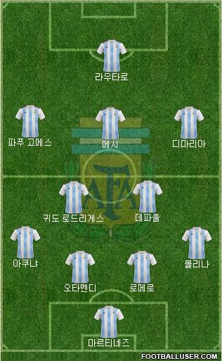Argentina Formation 2022