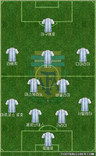 Argentina Formation 2022