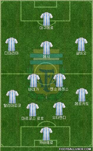 Argentina Formation 2022