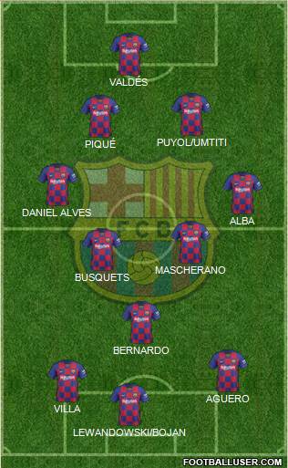 F.C. Barcelona Formation 2022