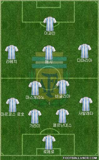 Argentina Formation 2022