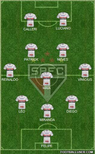 São Paulo FC Formation 2022