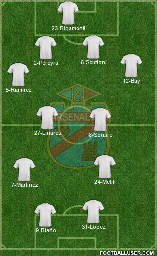 Arsenal de Sarandí Formation 2022