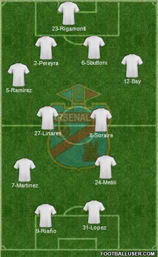 Arsenal de Sarandí 4-4-2 football formation