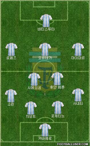 Argentina Formation 2022