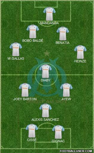 Olympique de Marseille Formation 2022