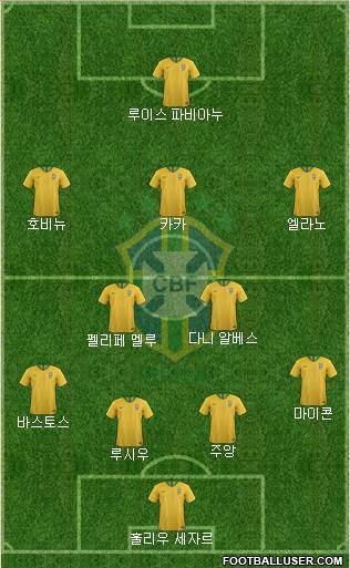 Brazil Formation 2022
