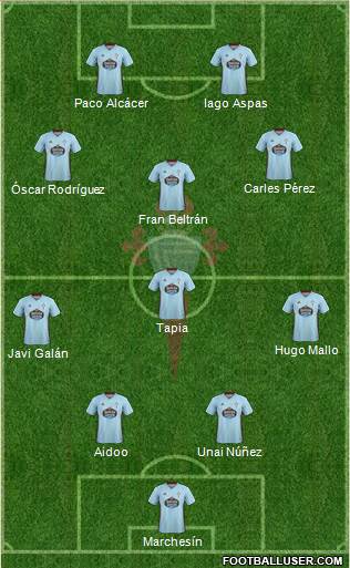 R.C. Celta S.A.D. Formation 2022