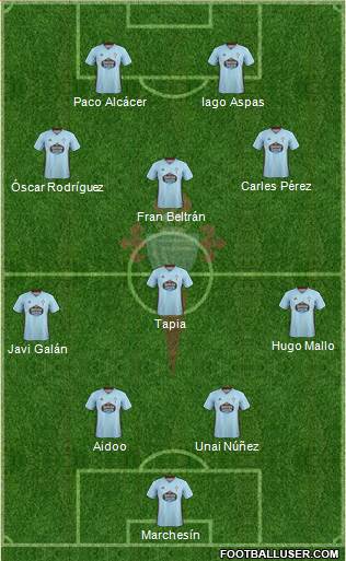 R.C. Celta S.A.D. 4-1-3-2 football formation