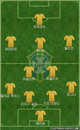 Brazil Formation 2022