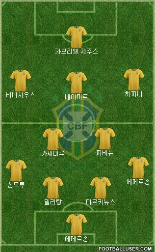 Brazil Formation 2022