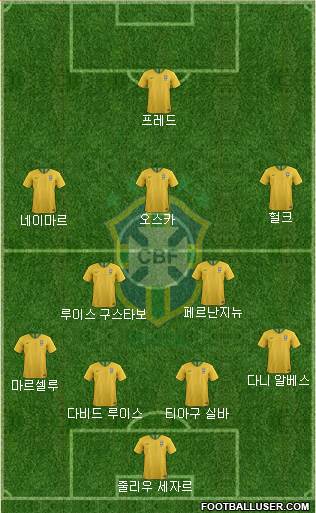 Brazil Formation 2022