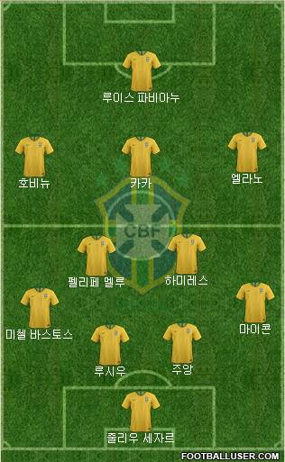 Brazil Formation 2022