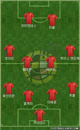 Spain Formation 2022