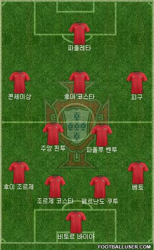Portugal Formation 2022
