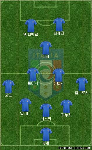 Italy Formation 2022