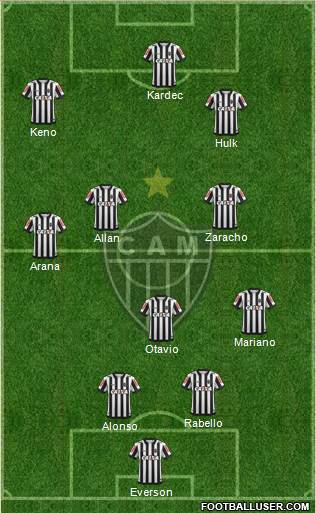 C Atlético Mineiro Formation 2022