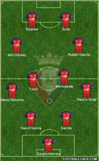 C. At. Osasuna Formation 2022