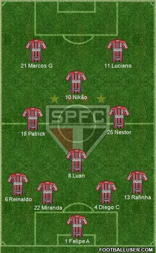 São Paulo FC Formation 2022
