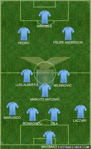 S.S. Lazio Formation 2022