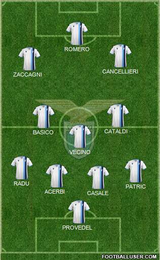 S.S. Lazio Formation 2022