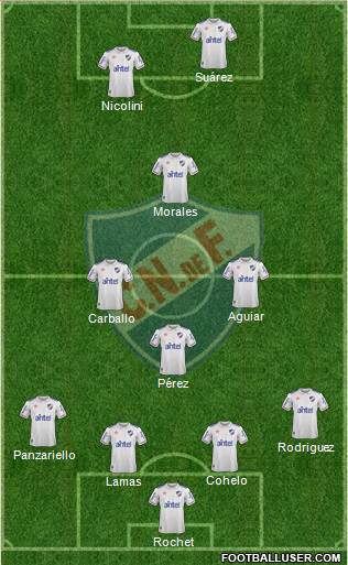 Club Nacional de Football Formation 2022