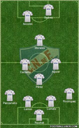 Club Nacional de Football football formation