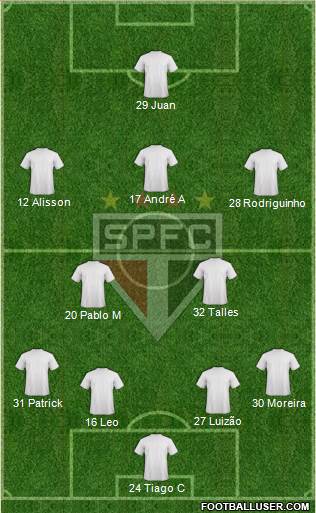 São Paulo FC Formation 2022