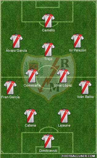 Rayo Vallecano de Madrid S.A.D. football formation