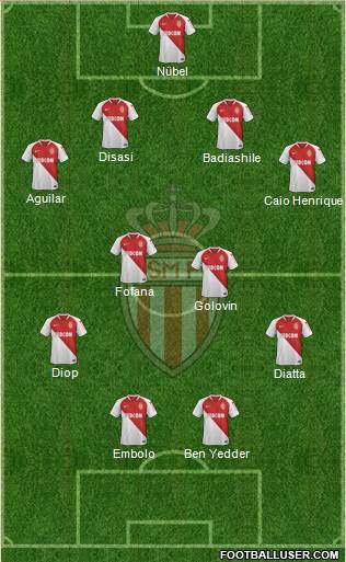 AS Monaco FC Formation 2022
