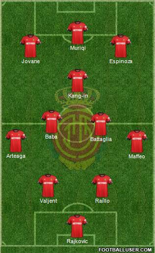 R.C.D. Mallorca S.A.D. 4-2-1-3 football formation
