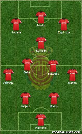 R.C.D. Mallorca S.A.D. football formation