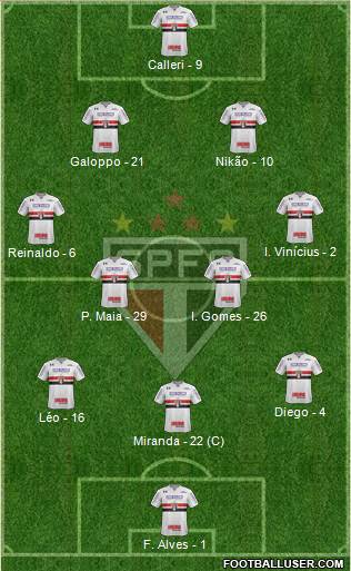 São Paulo FC Formation 2022