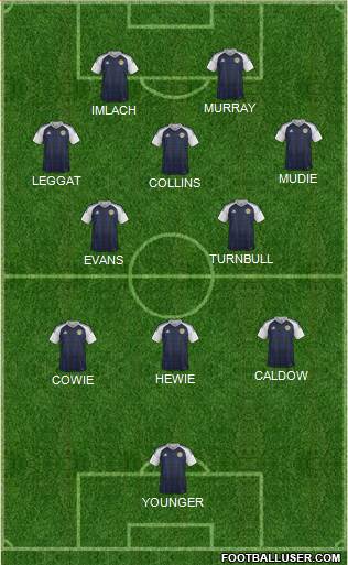 Scotland Formation 2022