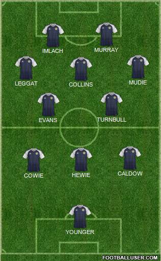 Scotland 5-4-1 football formation