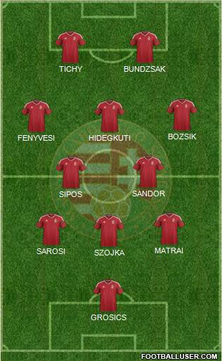 Hungary Formation 2022