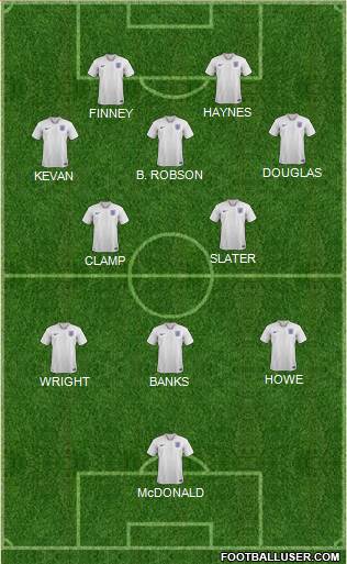 England Formation 2022