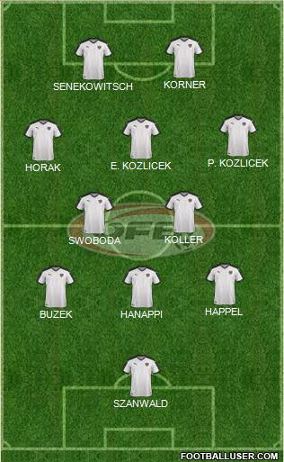 Austria Formation 2022