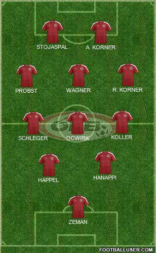 Austria Formation 2022