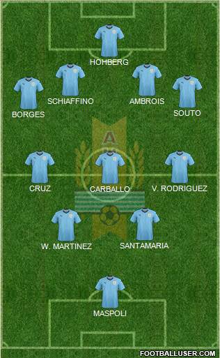 Uruguay Formation 2022