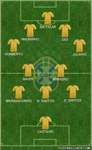 Brazil Formation 2022