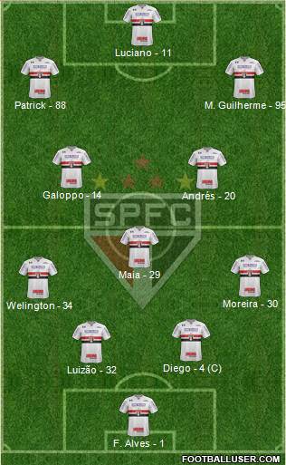 São Paulo FC Formation 2022