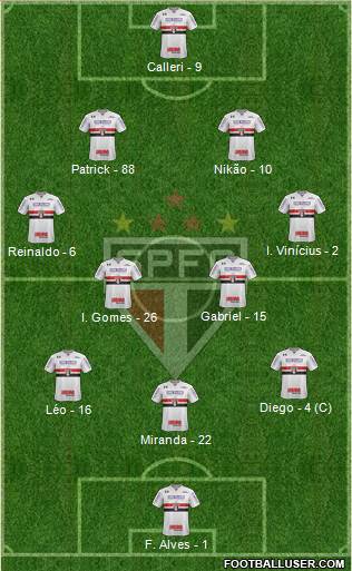 São Paulo FC Formation 2022